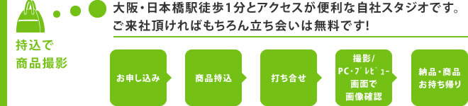 持ち込みで商品撮影